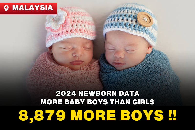 2024 Newborn Baby Data: More Male Babies Than Female, 8,879 More in the First Three Quarters